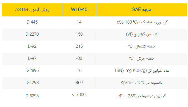 جدول مشخصات ایرانول D-40000 PLUS