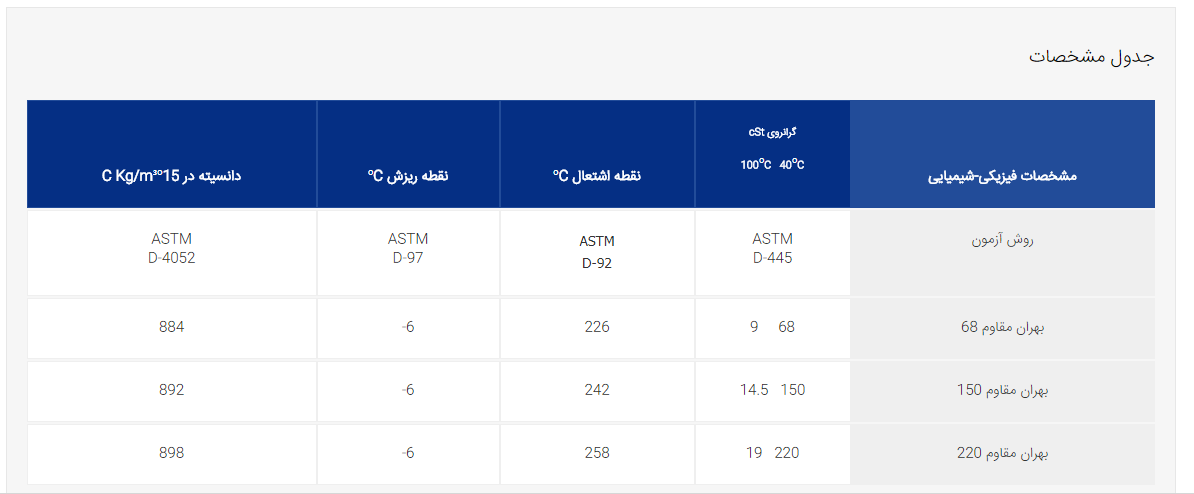 جدول مشخصات بهران مقاوم