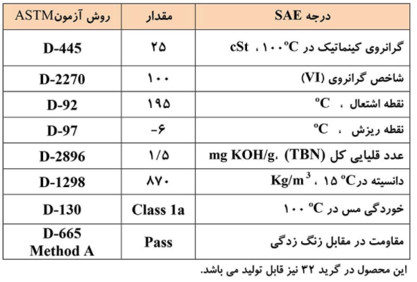 ایرانول CQ