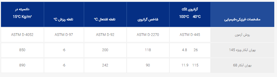 جدول مشخصات بهران ابکار 68