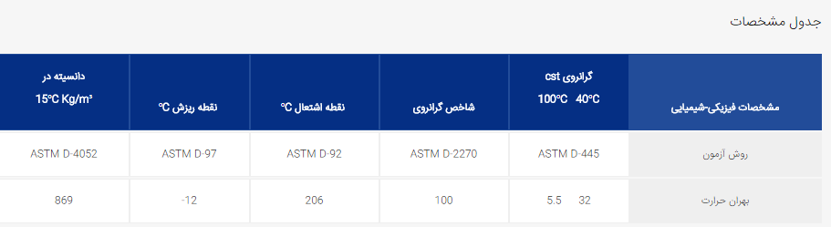 جدول مشخصات روغن بهران حرارت