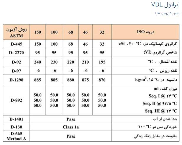 جدول مشخصات ایرانول vdl