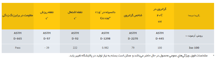 جدول مشخصات پارس کمپرسور ای پی
