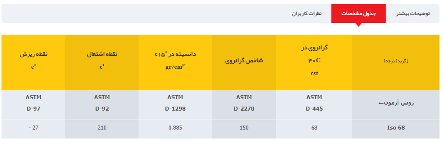 پارس کمپرسور 1053 جدول مشخصات