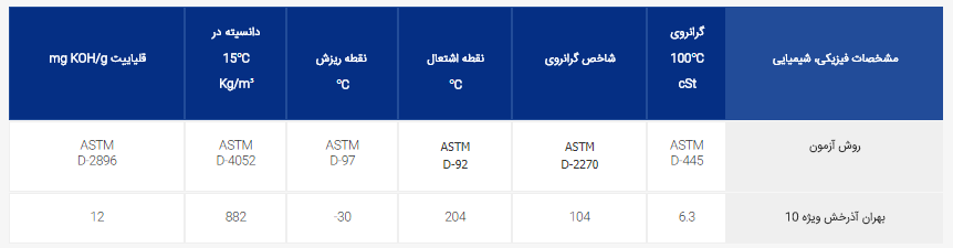 جدول مشخصات بهران آذرخش ویژه 10