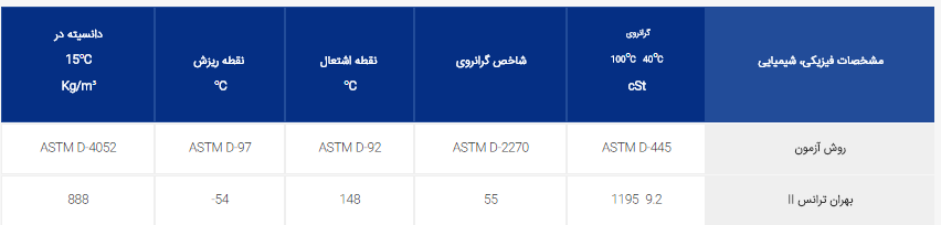 جدول مشخصات بهران ترانس