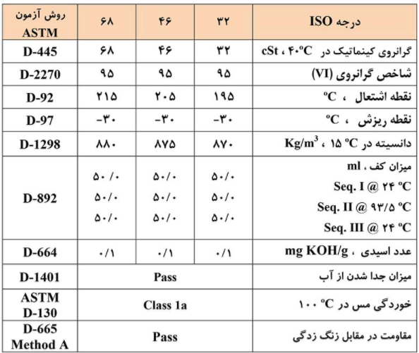 جدول مشخصات ایرانول HBS