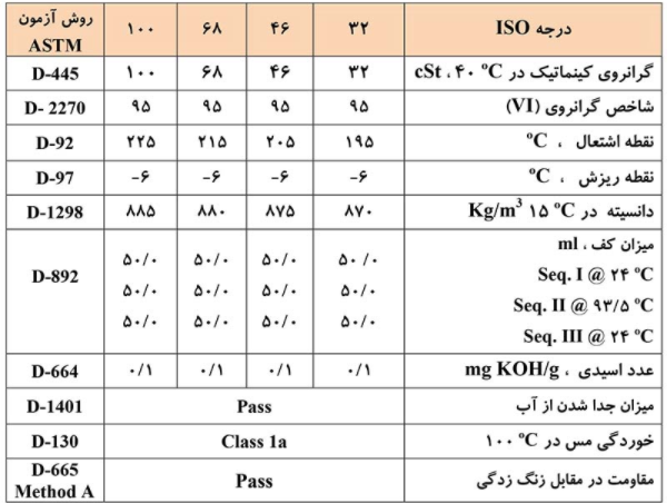 جدول مشخصات ایرانول hbx