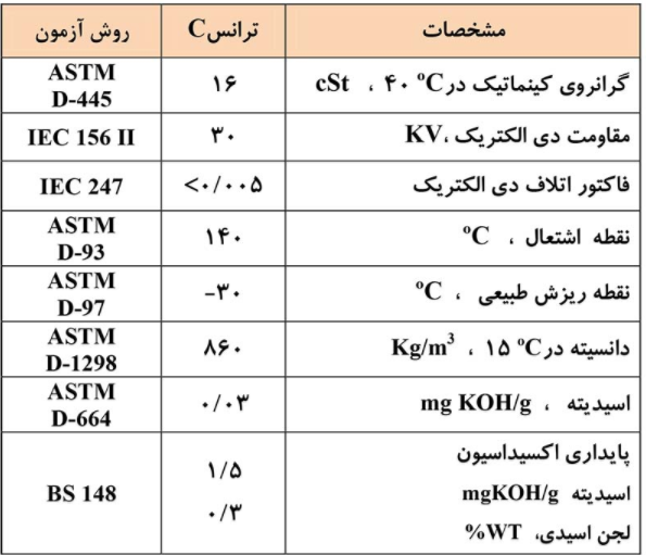 جدول مشخصات ایراونل ترانس c
