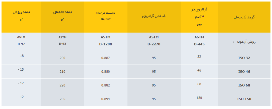جدول مشخصات پارس کویینچینگ