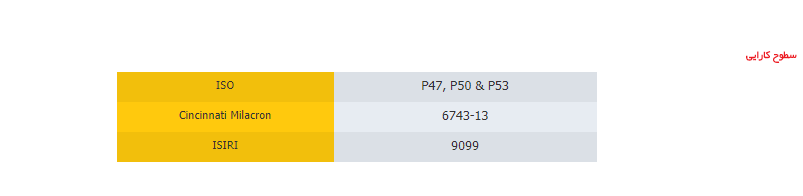 سطوح کارایی پارس راک دریل