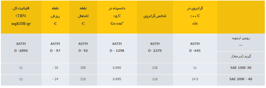 جدول مشخصات پارس تراکتور