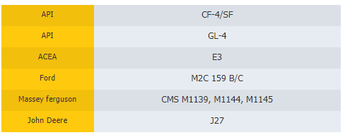 سطوح کارایی پارس تراکتور