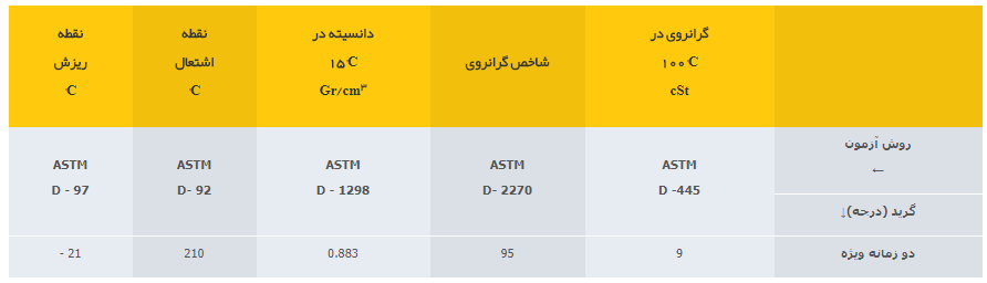 جدول مشخصات پارس دوزمانه ویژه