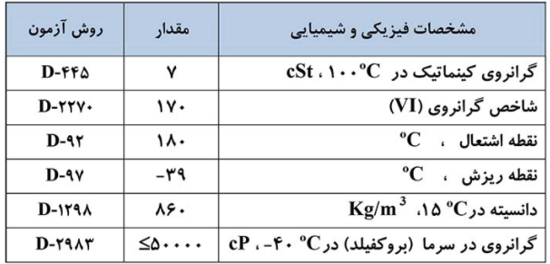 جدول مشخصات ایرانول ATF-II
