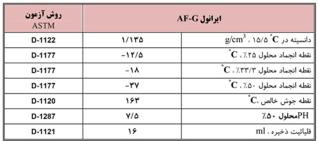 جدول مشصخصات ایرانول AF-G