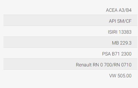 سطوح کیفیت بهران رانا 10W40